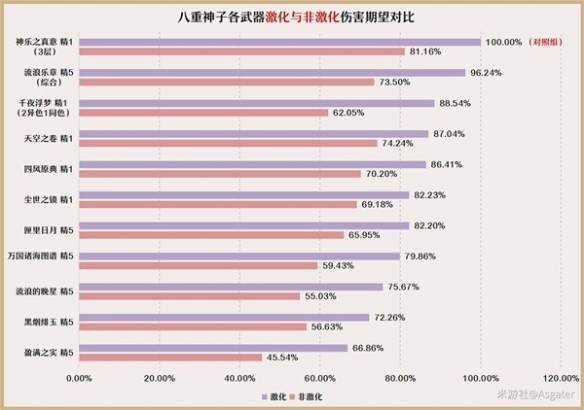 原神3.7八重神子怎么培养 3.7八重神子培养详细攻略[多图]图片3
