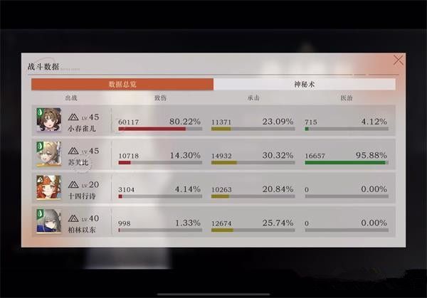 重返未来1999人工梦游深眠域15-2怎么过关 人工梦游深眠域15-2详细通关攻略[多图]图片2