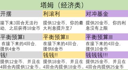 云顶之弈s9英雄之力哪个英雄厉害 s9英雄之力英雄选择攻略2023[多图]图片2