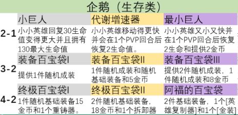 云顶之弈s9英雄之力哪个英雄厉害 s9英雄之力英雄选择攻略2023[多图]图片5