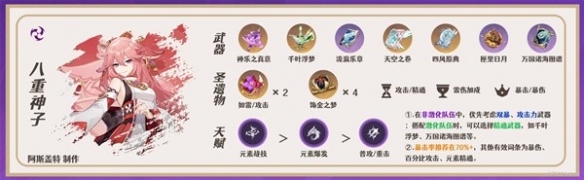 原神3.7八重神子怎么培养 3.7八重神子培养详细攻略[多图]图片1