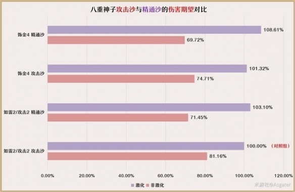 原神3.7八重神子怎么培养 3.7八重神子培养详细攻略[多图]图片4