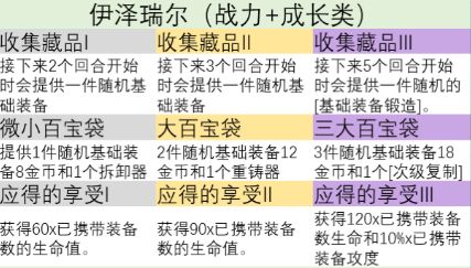 云顶之弈s9英雄之力哪个英雄厉害 s9英雄之力英雄选择攻略2023[多图]图片9