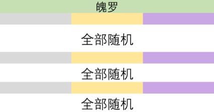 云顶之弈s9英雄之力哪个英雄厉害 s9英雄之力英雄选择攻略2023[多图]图片13
