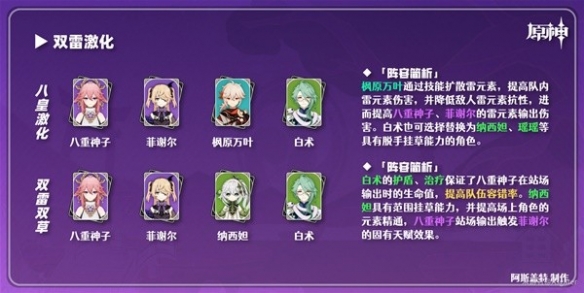 原神3.7八重神子角色怎么配队 八重神子角色配队攻略一览[多图]图片2