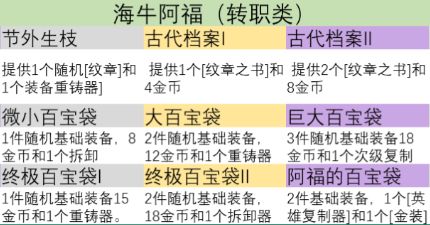 云顶之弈s9英雄之力哪个英雄厉害 s9英雄之力英雄选择攻略2023[多图]图片6