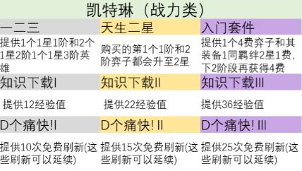 云顶之弈s9英雄之力哪个英雄厉害 s9英雄之力英雄选择攻略2023[多图]图片14