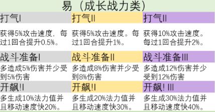 云顶之弈s9英雄之力哪个英雄厉害 s9英雄之力英雄选择攻略2023[多图]图片8