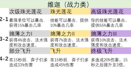 云顶之弈s9英雄之力哪个英雄厉害 s9英雄之力英雄选择攻略2023[多图]图片3