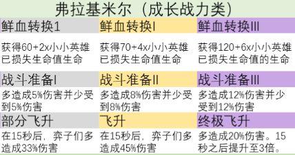 云顶之弈s9英雄之力哪个英雄厉害 s9英雄之力英雄选择攻略2023[多图]图片15