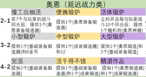 云顶之弈s9英雄之力哪个英雄厉害 s9英雄之力英雄选择攻略2023[多图]图片1