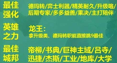 云顶之弈S9德玛西亚神谕法师阵容推荐 S9德玛西亚神谕法师阵容教学[多图]图片5