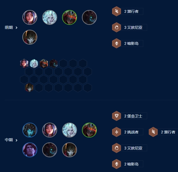 云顶之弈s9四核滑板鞋怎么搭配 s9四核滑板鞋详细阵容搭配攻略[多图]图片4