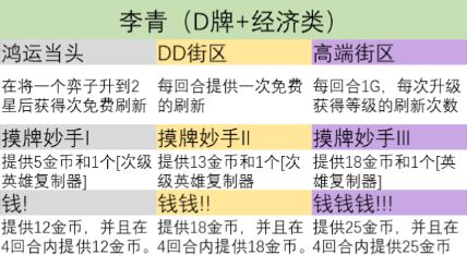 云顶之弈s9英雄之力哪个英雄厉害 s9英雄之力英雄选择攻略2023[多图]图片10