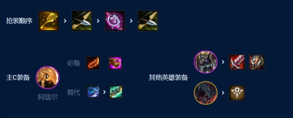 云顶之弈恕瑞玛德莱文玩法攻略 S9恕瑞玛德莱文阵容搭配攻略[多图]图片7