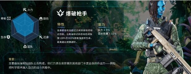 阿凡达重返潘多拉职业推荐  新手什么职业厉害[多图]图片2