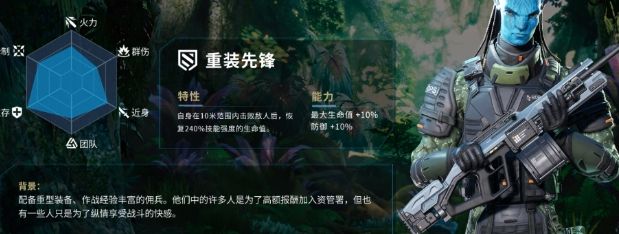 阿凡达重返潘多拉职业推荐  新手什么职业厉害[多图]图片1