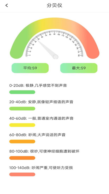 测距仪测量准截图2