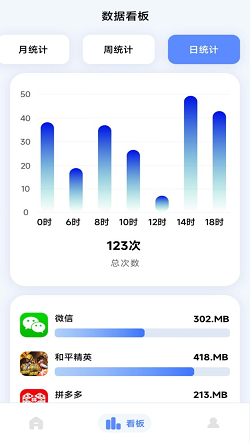 流量监控专家截图2