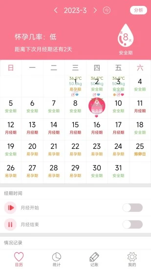 排卵期安全期日历手机版截图1