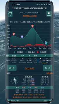 潮汐表精灵app安卓版截图1