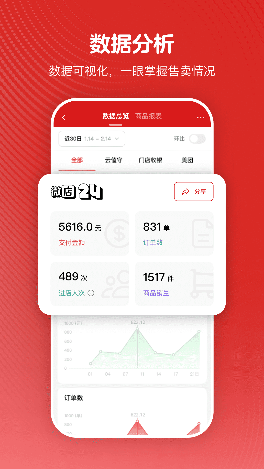 微店24app安卓版截图2