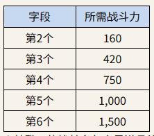 ROM王权之忆 ROM王权之忆