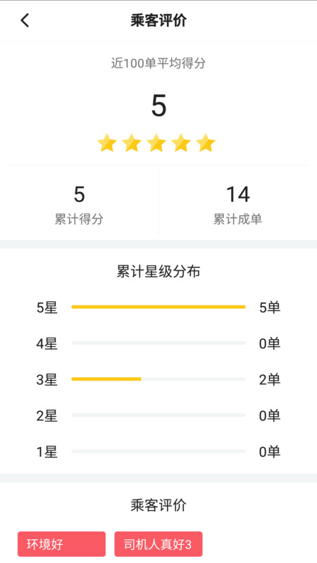 联友差旅截图2
